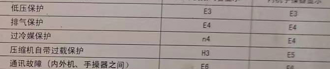 鄂温克空调电话在哪里找